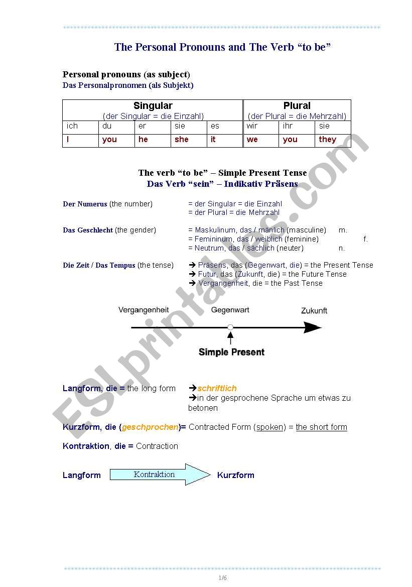 The Personal Pronoun and The Verb “to be”