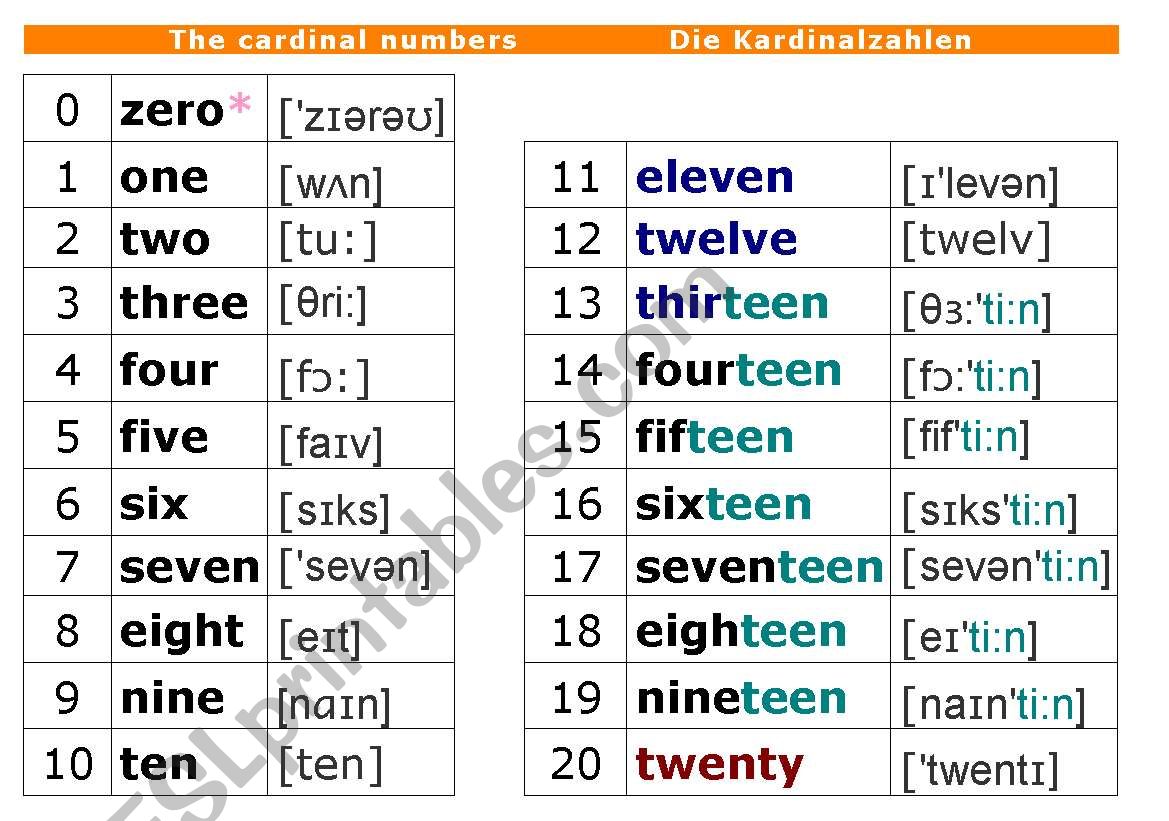 The cardinal numbers-Die Kardinalzahlen