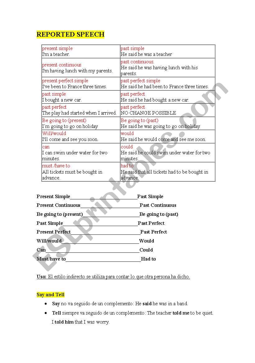 REPORTED SPEECH worksheet