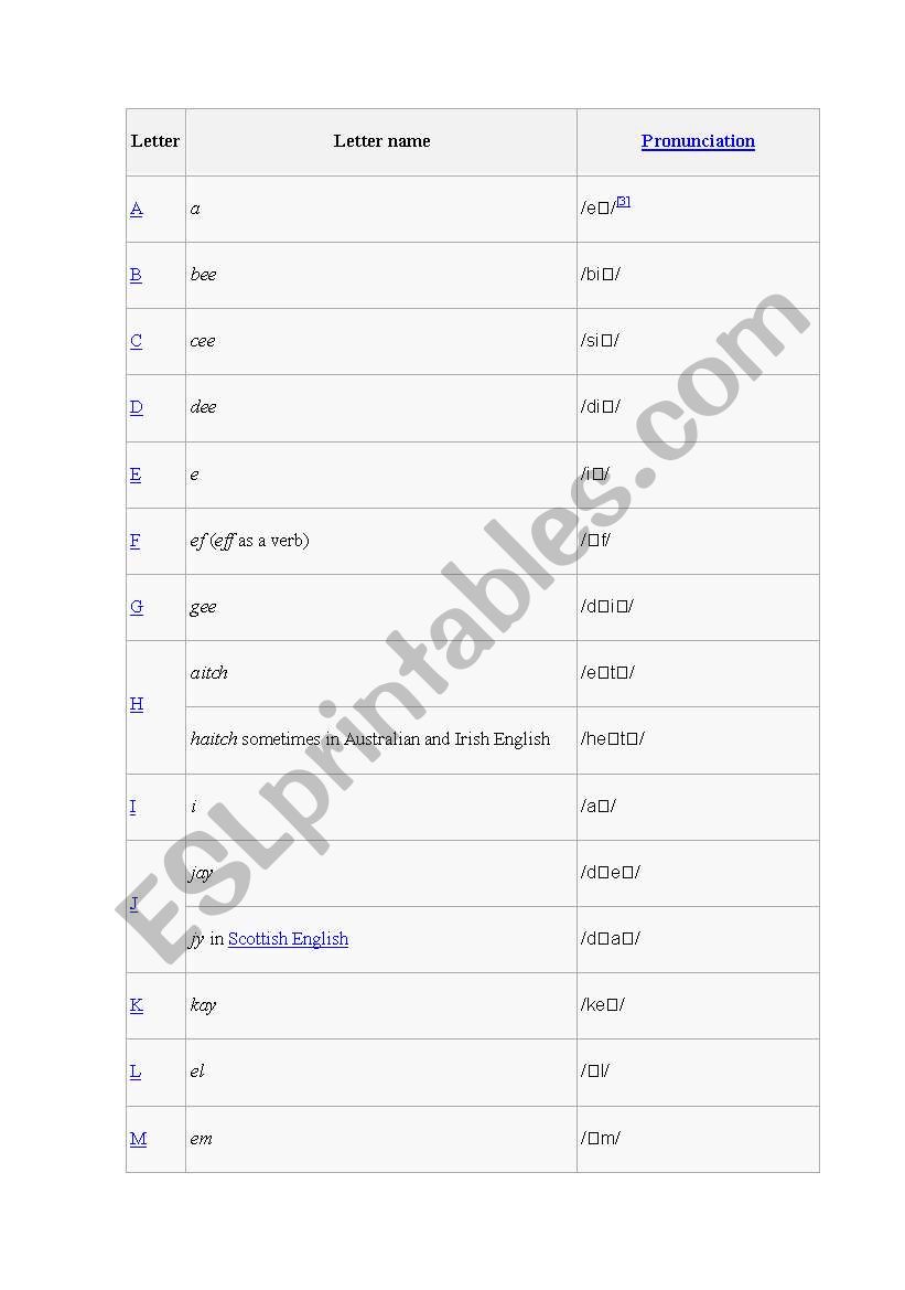 alphabet worksheet