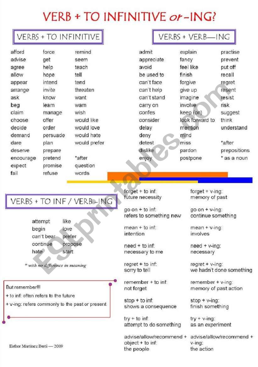 VERB + GERUND OR TO-INFINITIVE