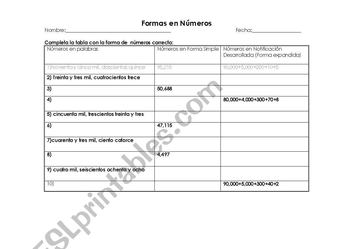 Put Number in Words, Simple form and Expanded Form