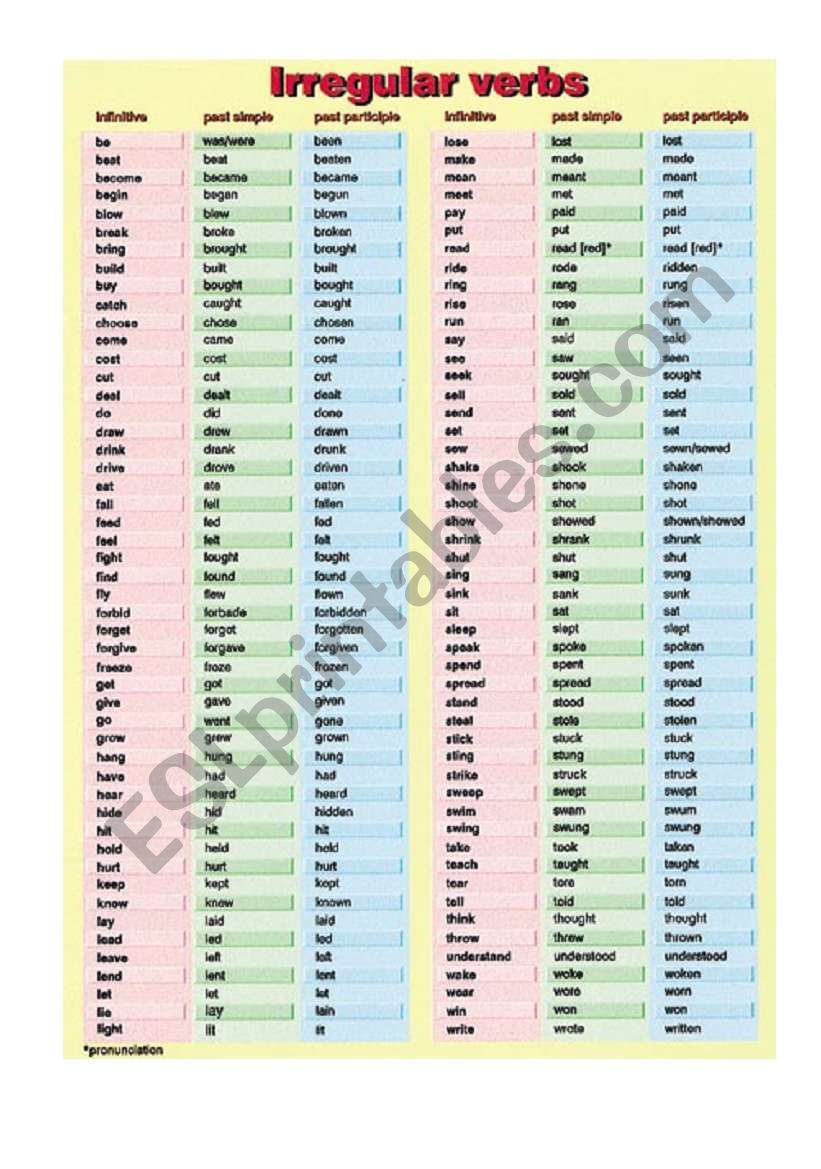 irregular verbs worksheet