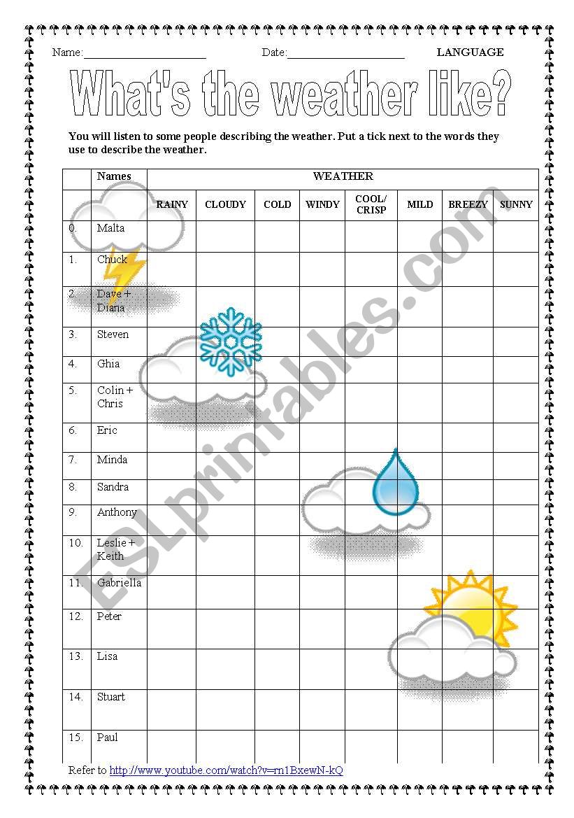 What´s The Weather Like Today Esl Worksheet By Dianacarabott