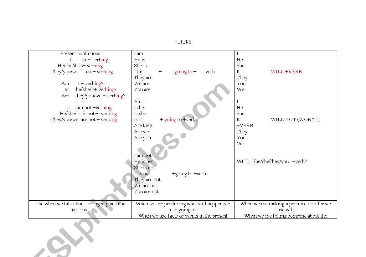 Future tense worksheet