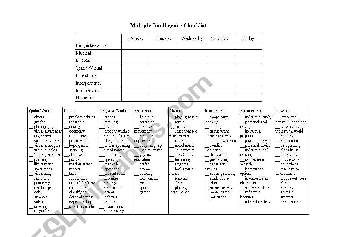 Multiple Intelligence Checklist