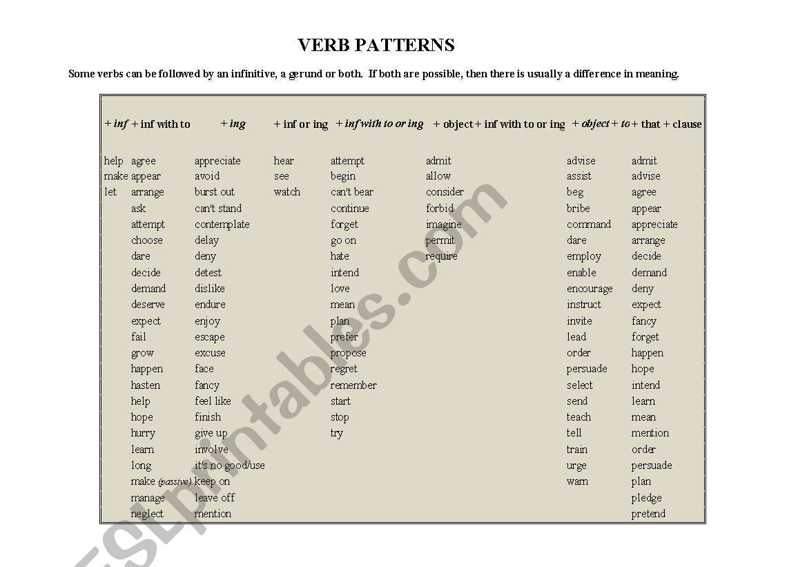 Verb patterns worksheet