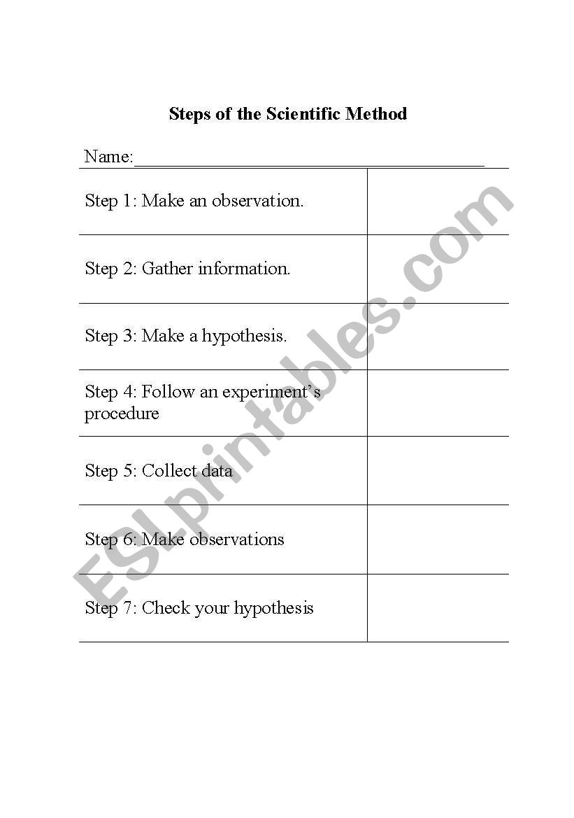 Steps of the Scientific Method
