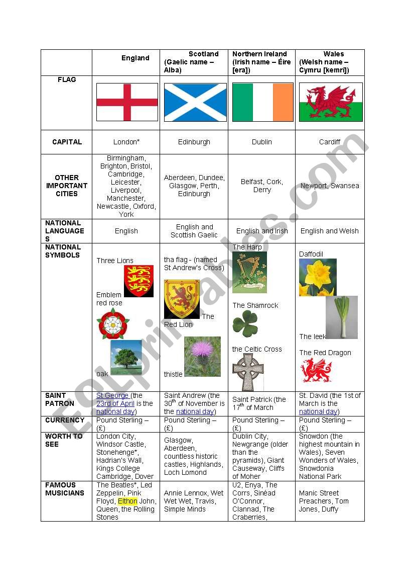 the United Kingdom - everything you should know