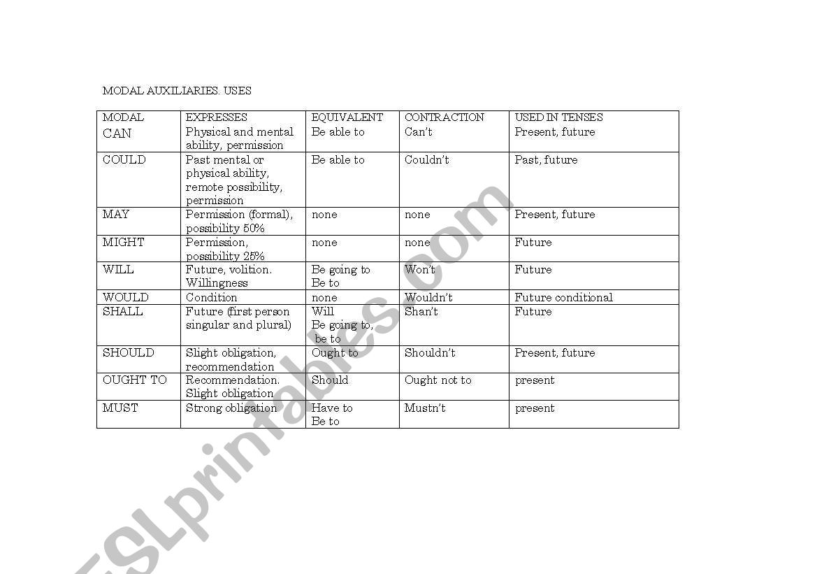 modal auxiliaries 1 worksheet