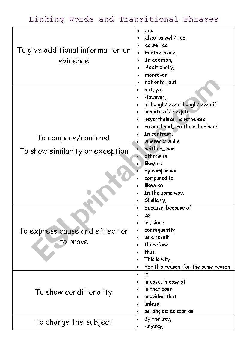 Linking Words and Transitions: Expanded List