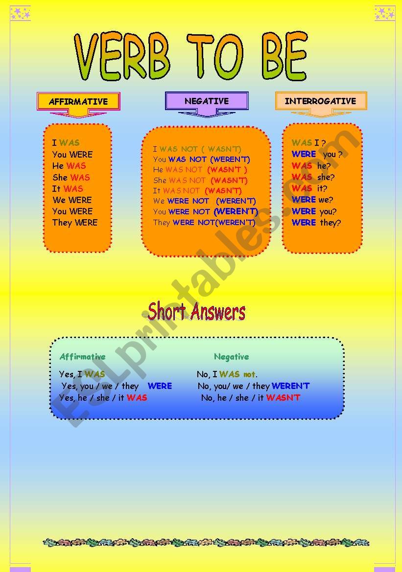 Simple past To Be worksheet