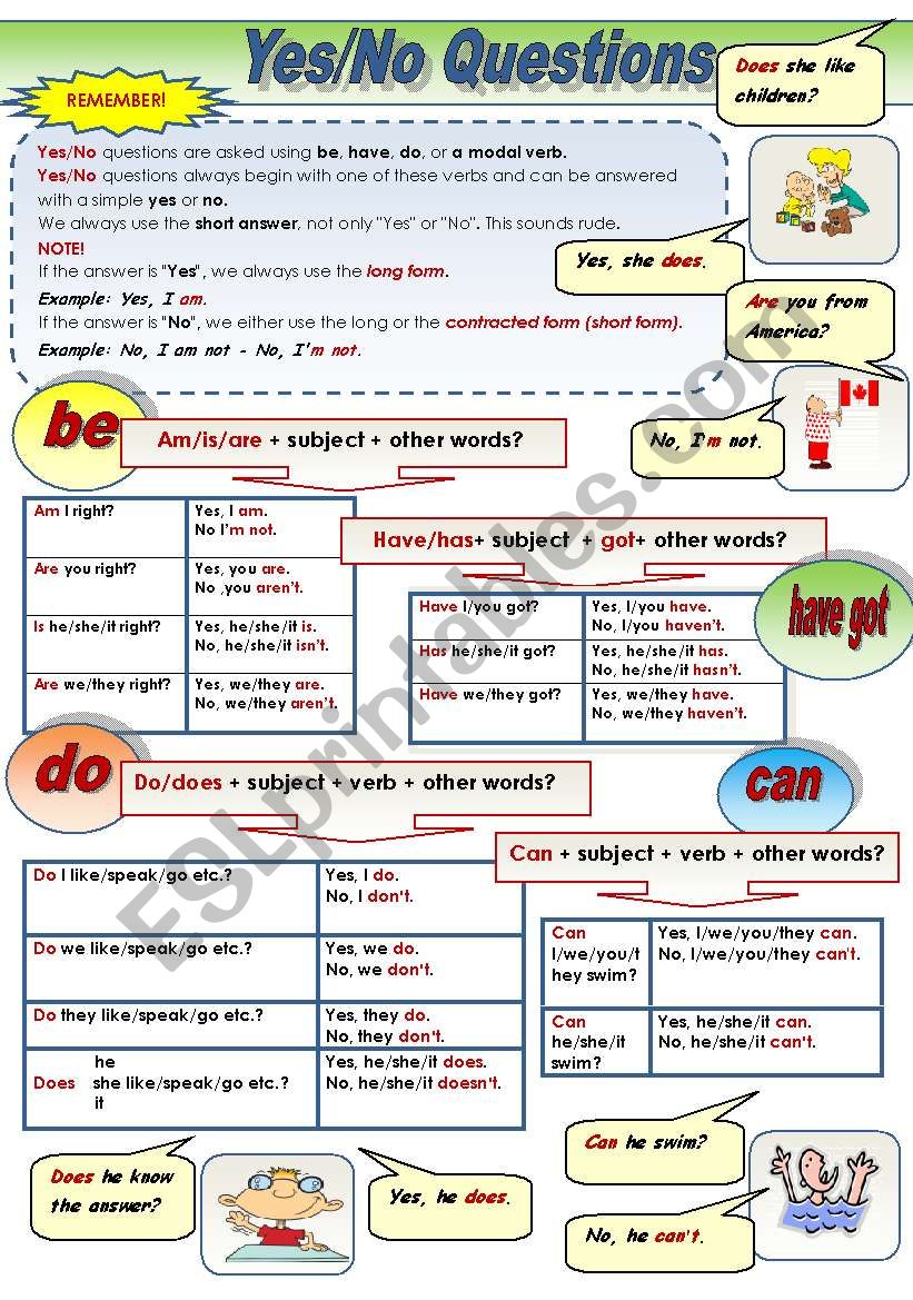 Yes/No questions - present tense - grammar-guide