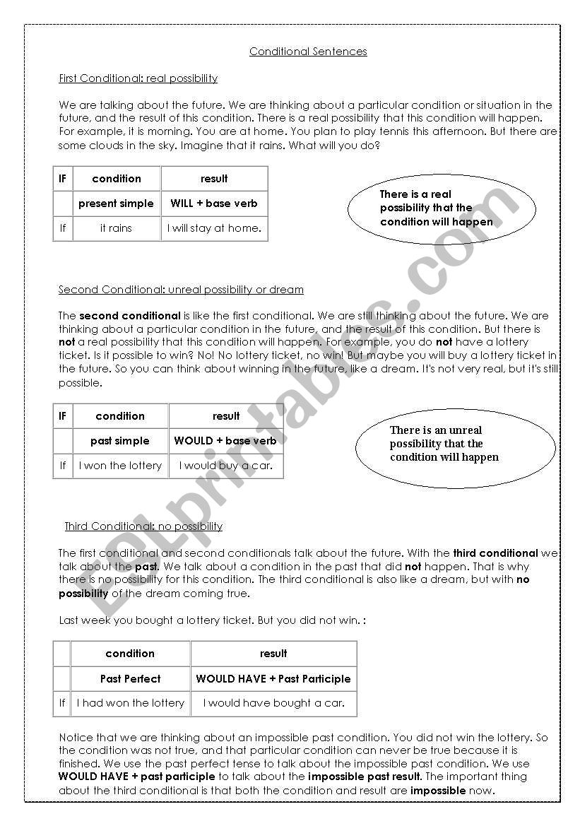 Conditional sentences worksheet