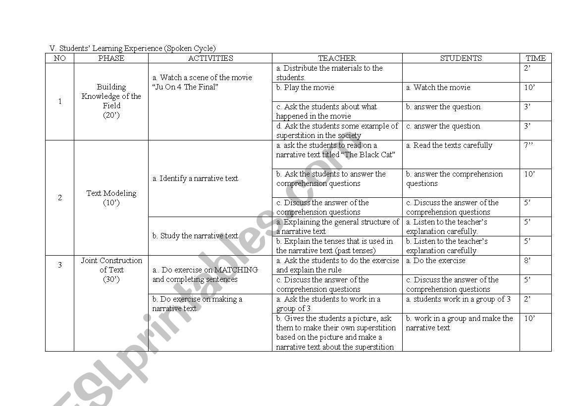 spoken cycle worksheet