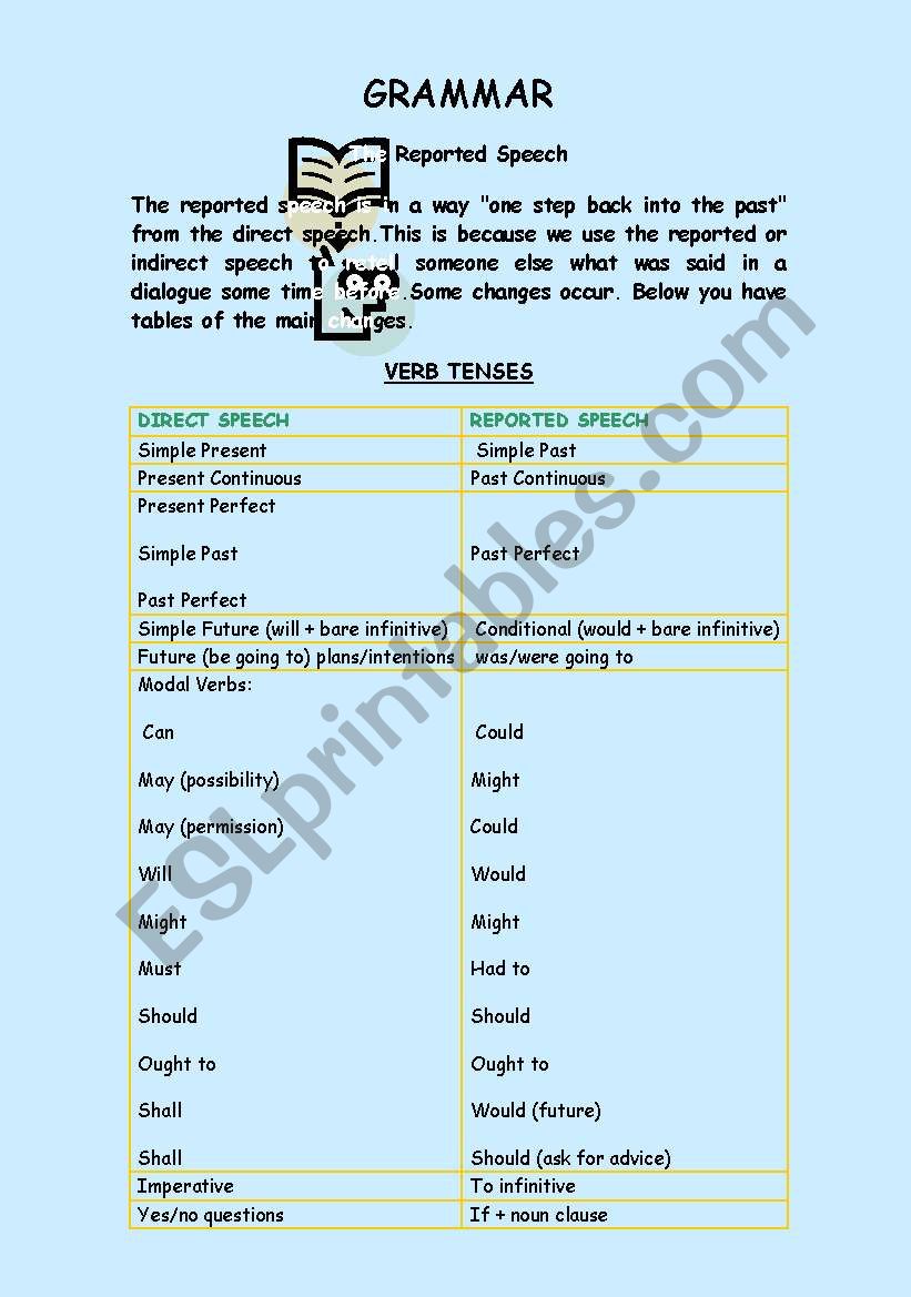 The Reported Speech worksheet