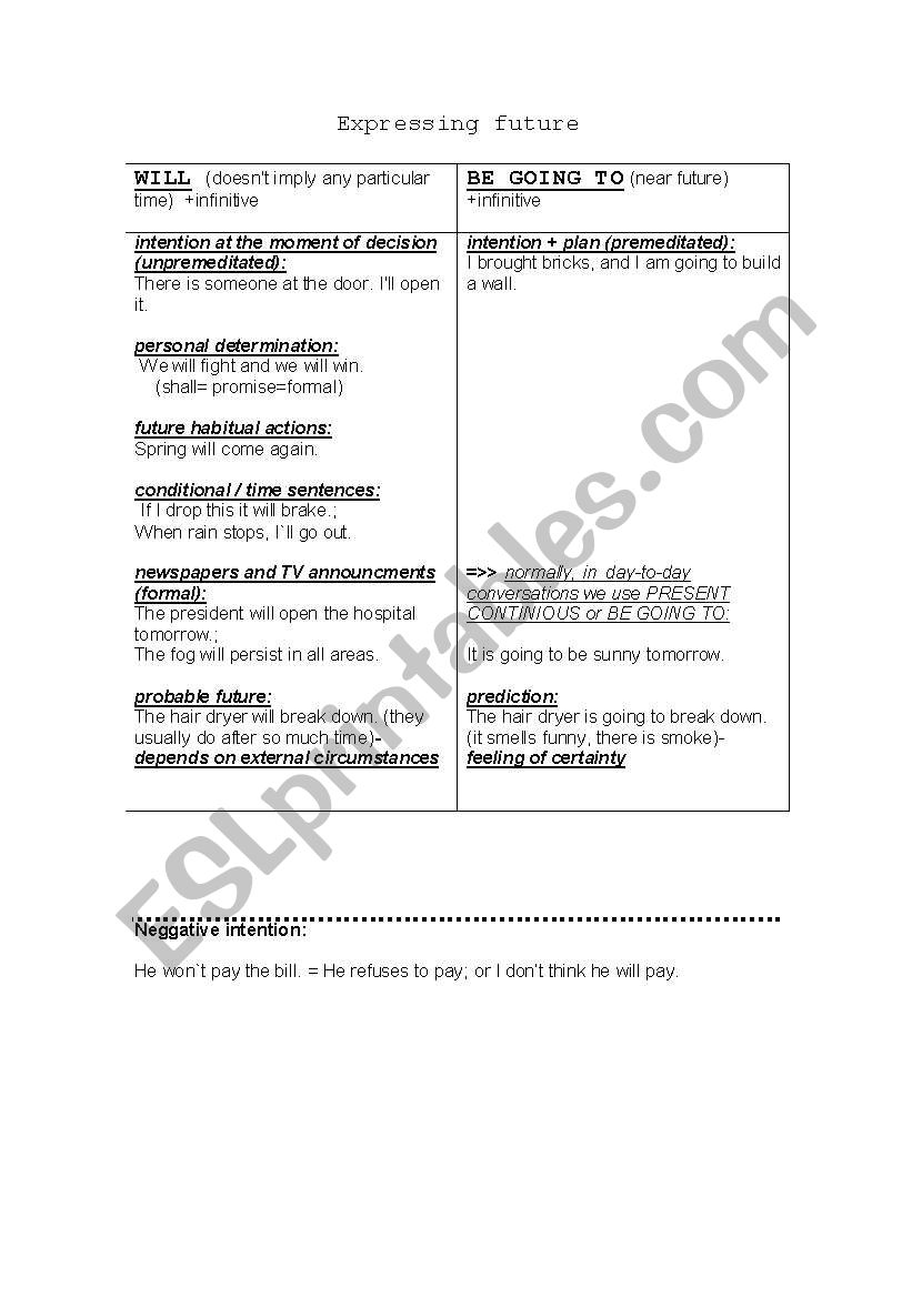 Expressing future worksheet