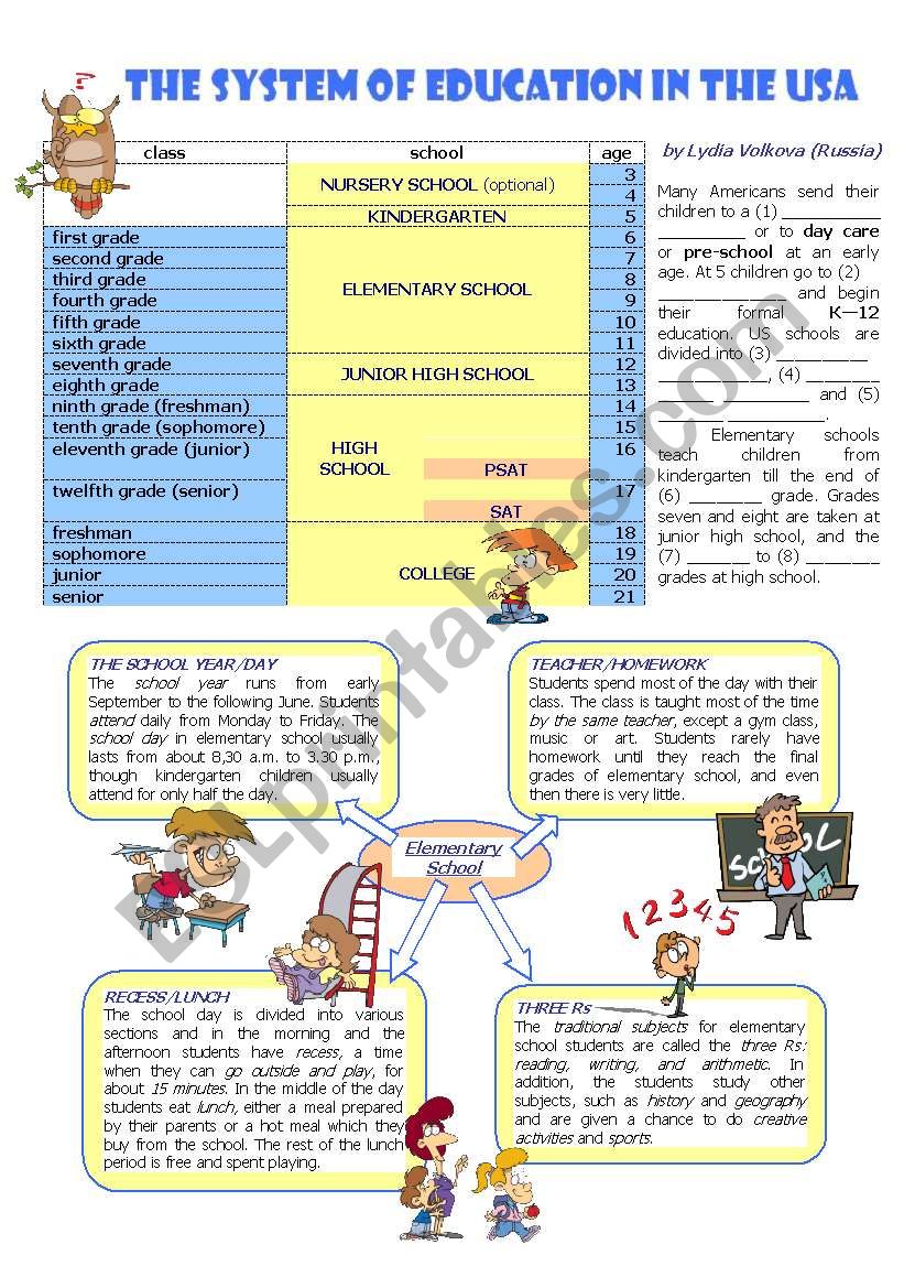 THE SYSTEM OF EDUCATION IN THE USA