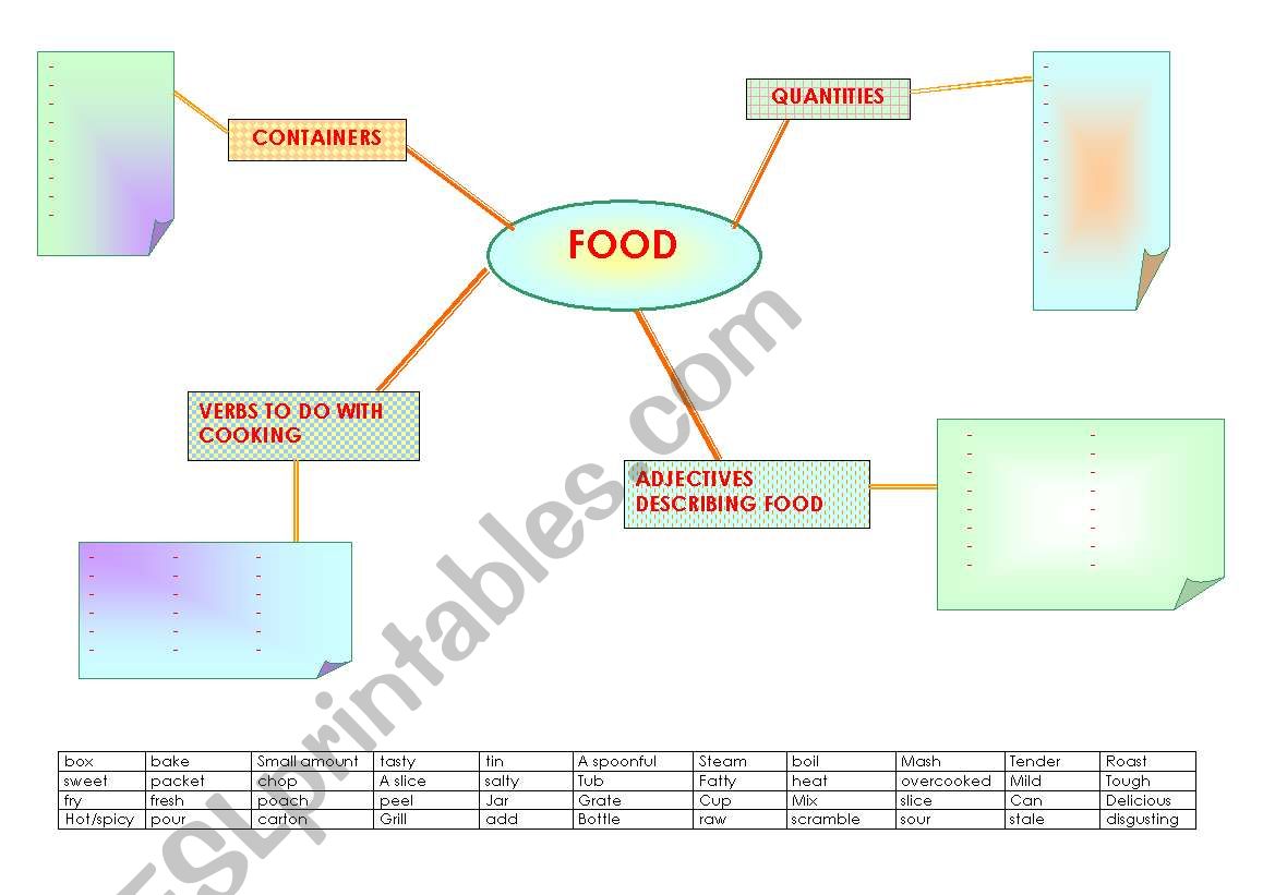 food worksheet