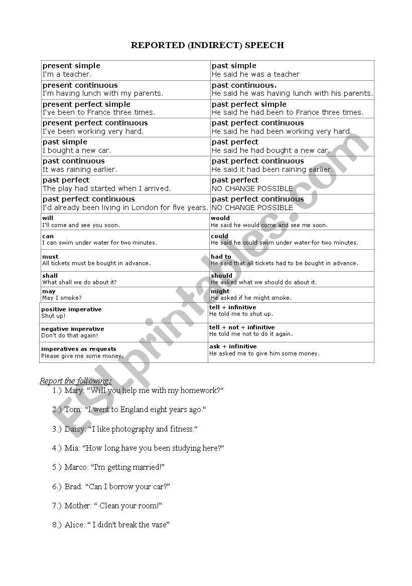 reported speech worksheet