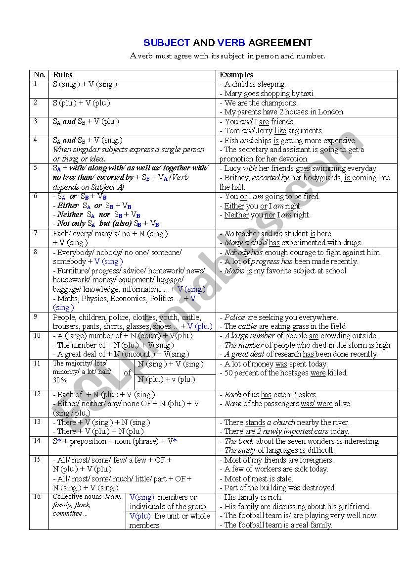 Subject and Verb Agreement worksheet