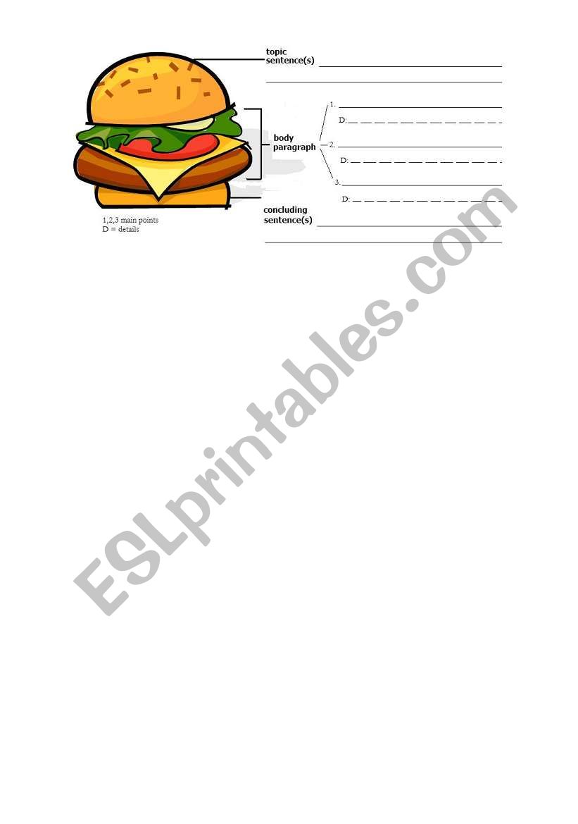 Paragraph Hamburger worksheet