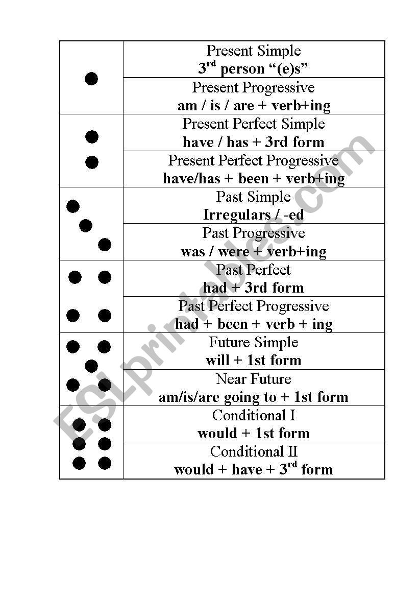 Tenses - Dice game worksheet