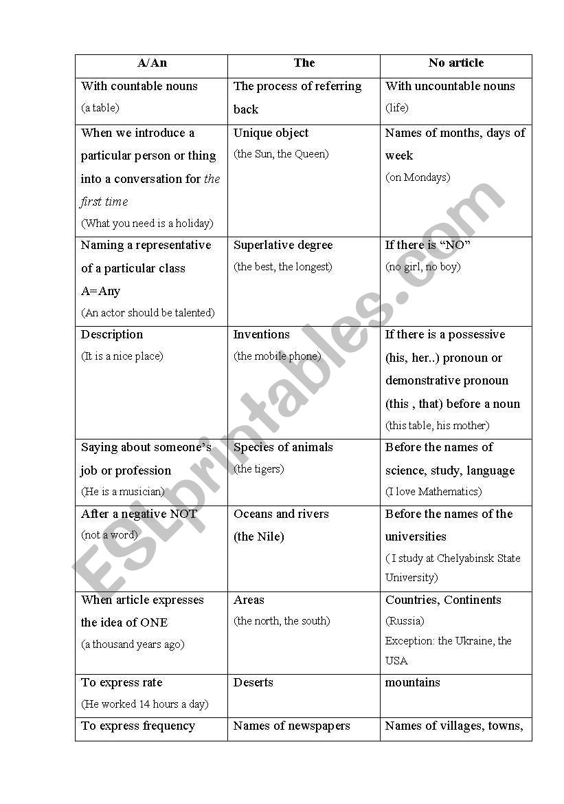 Articles. All rules! worksheet