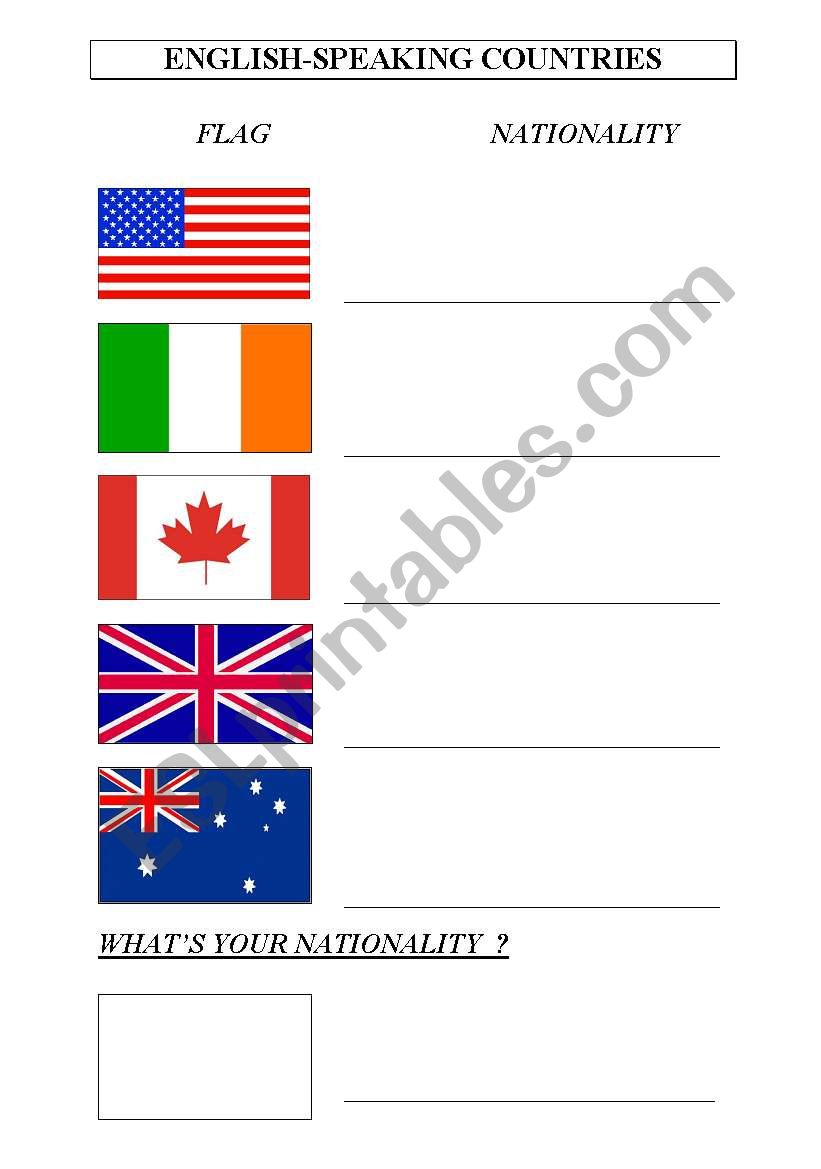 ENGLISH SPEAKING COUNTRIES  AND NATIONALITY