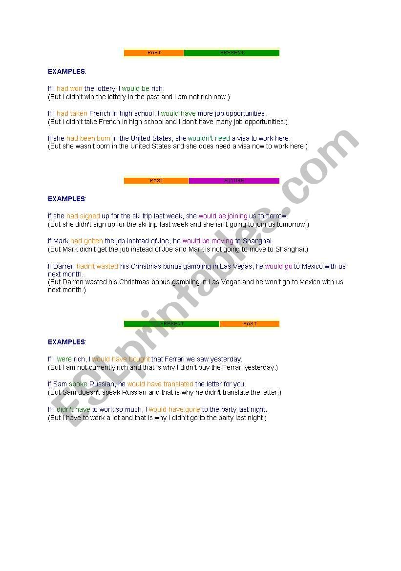 Mixed conditionals worksheet