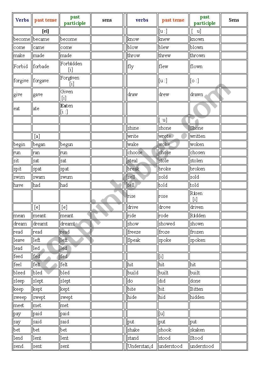 IRREGULAR VERBS CLASSIFIED a/t their pronunciation - ESL worksheet by lud59