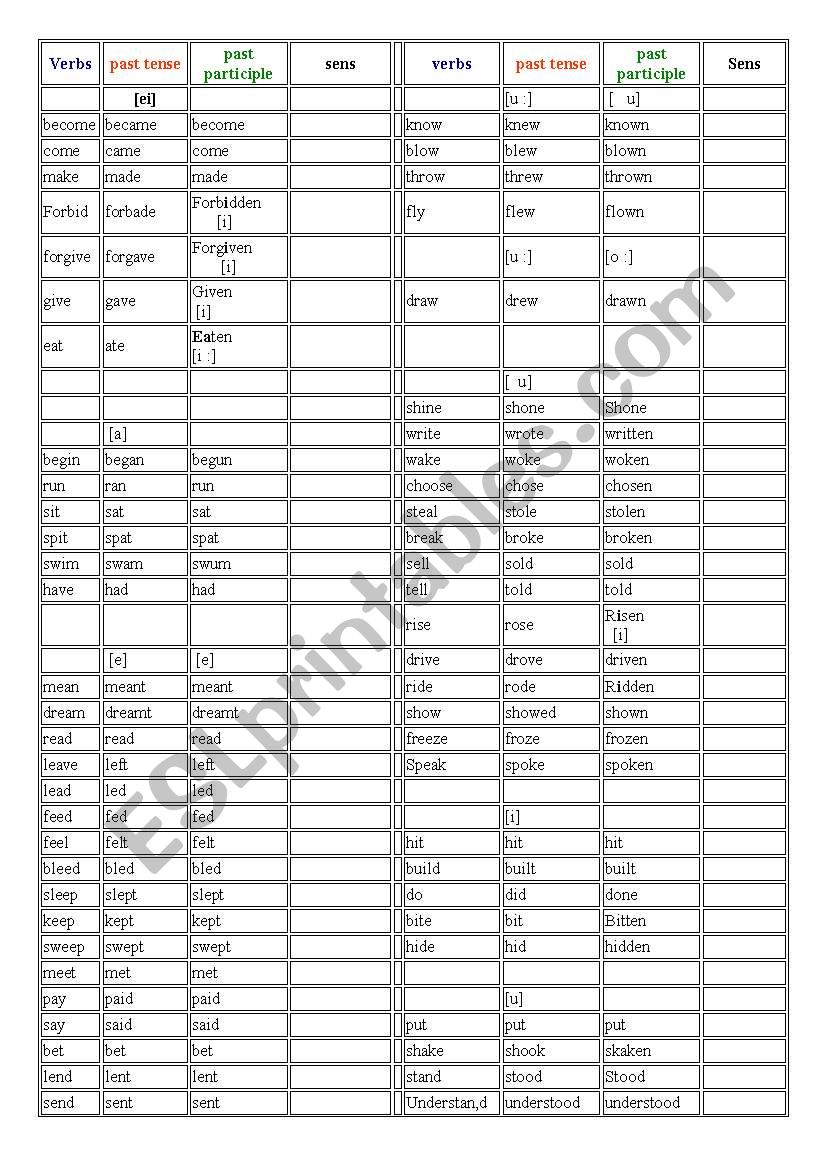 IRREGULAR VERBS CLASSIFIED a/t their pronunciation