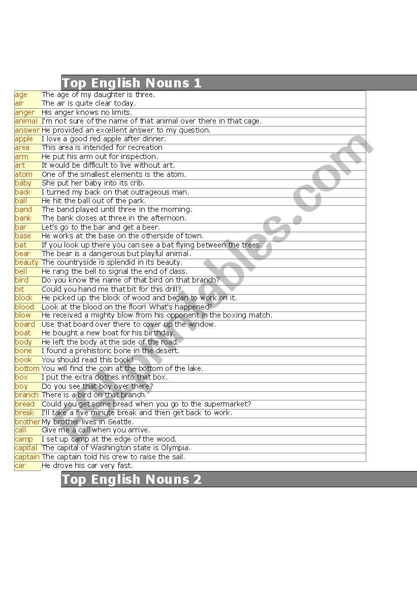 Top English Nouns worksheet