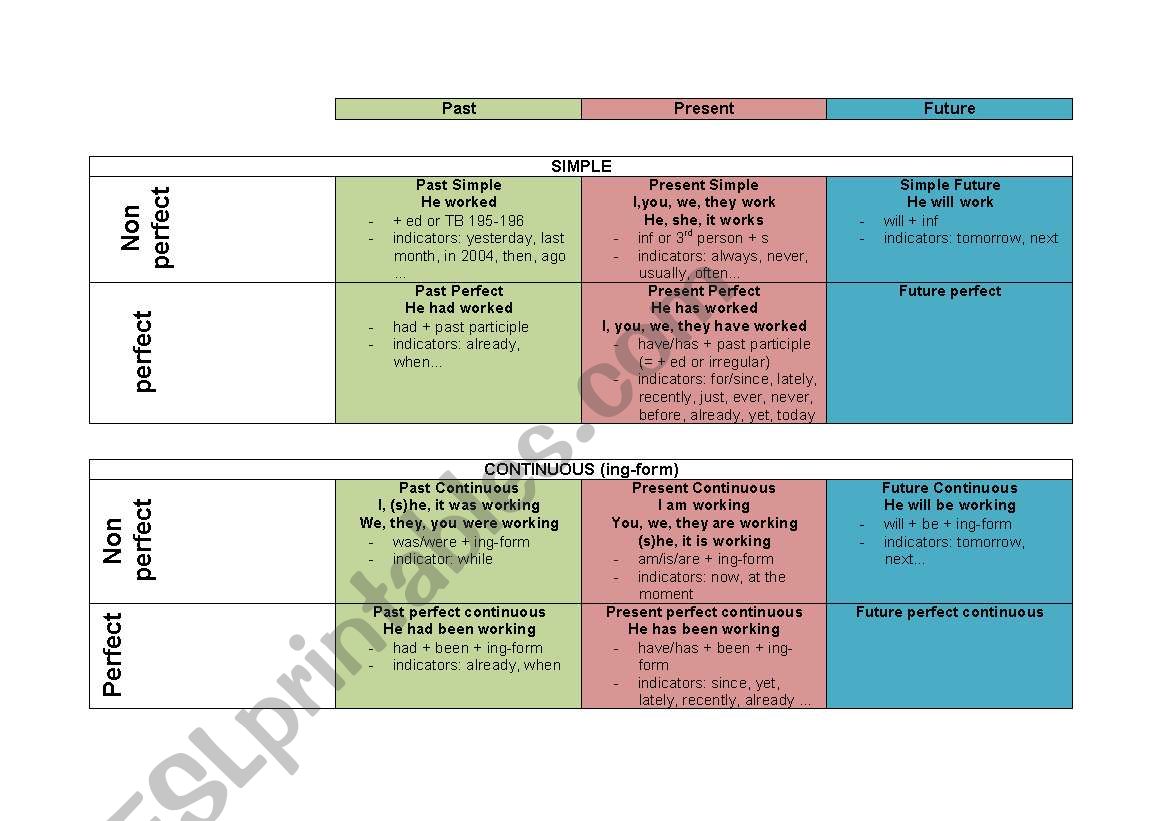 Table of the tenses worksheet