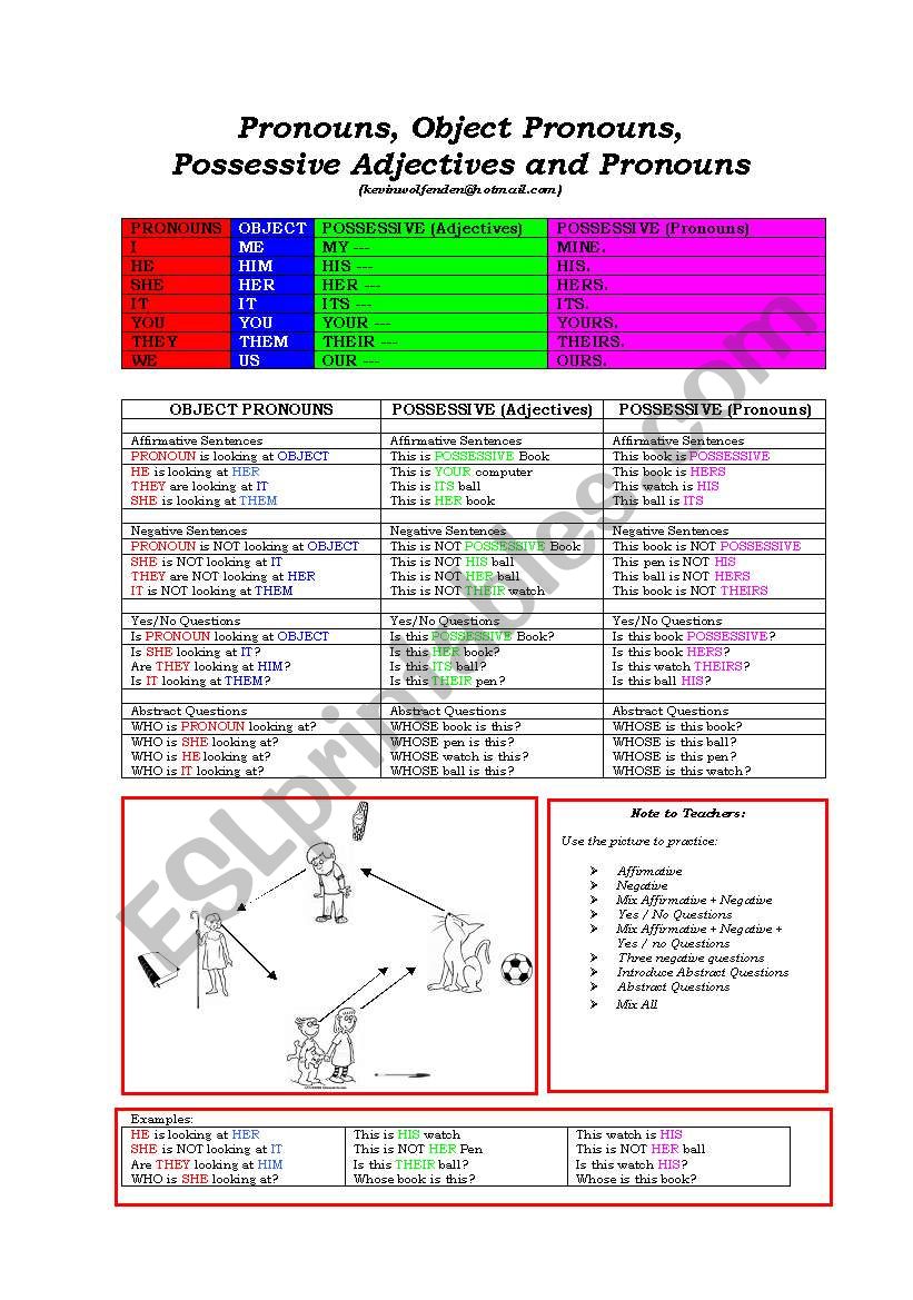 Pronouns (Possessives, Objects, Adjectives)