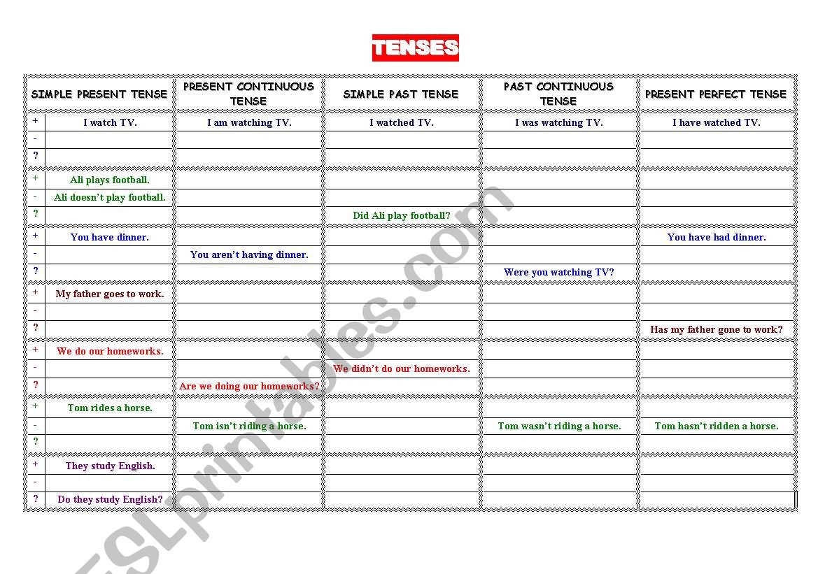 TENSES worksheet