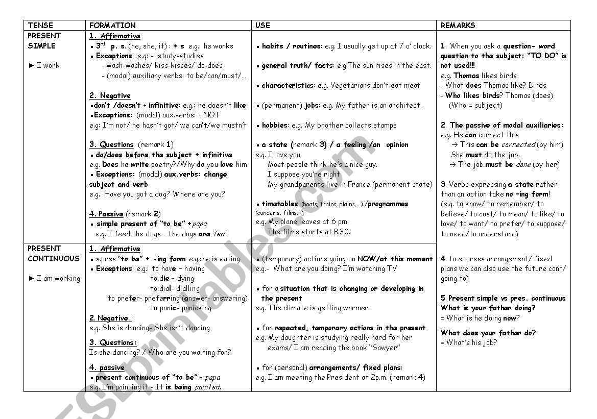 tenses  worksheet