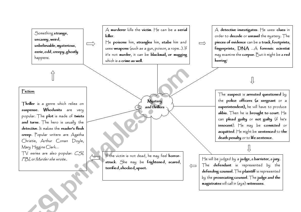 mystery and thrillers worksheet