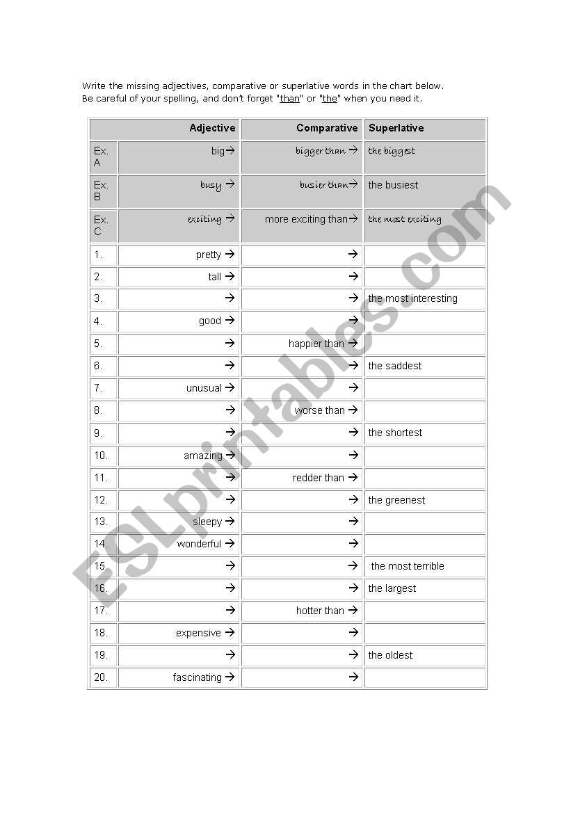 Comparative and Superlatives Adjectives