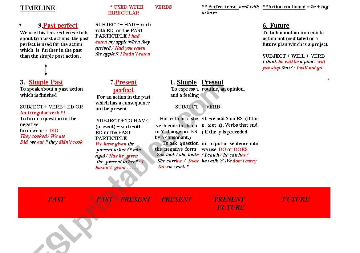 Time line worksheet