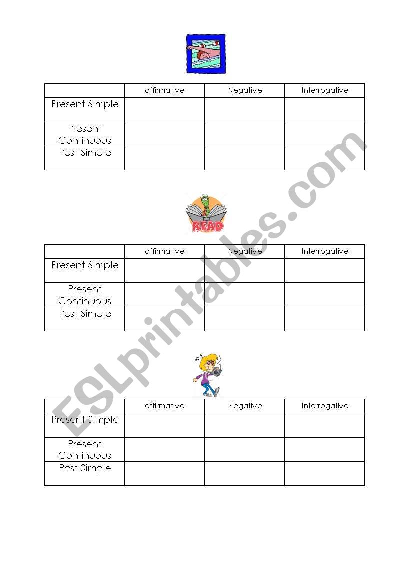 Present Simple, Present Continuous, Past Simple