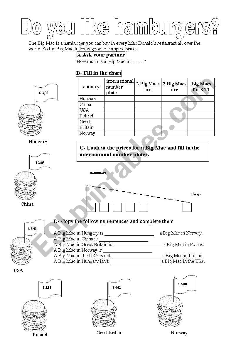 Lets compare hamburger prices