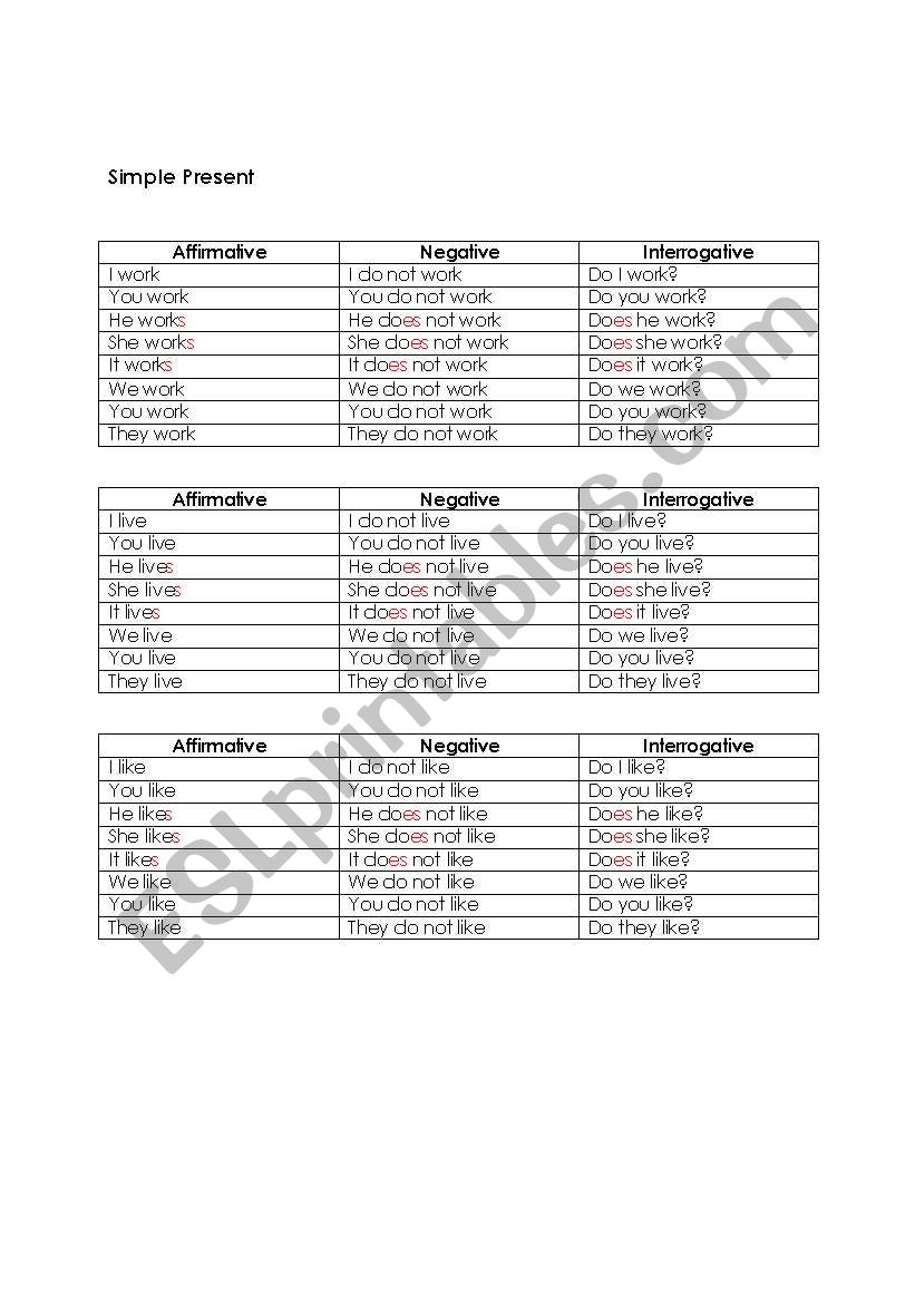 Present Simple worksheet