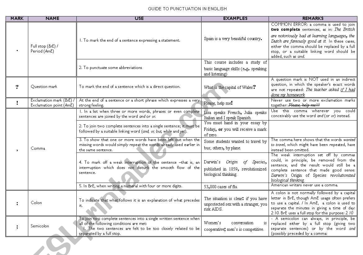 guide to punctuation in english