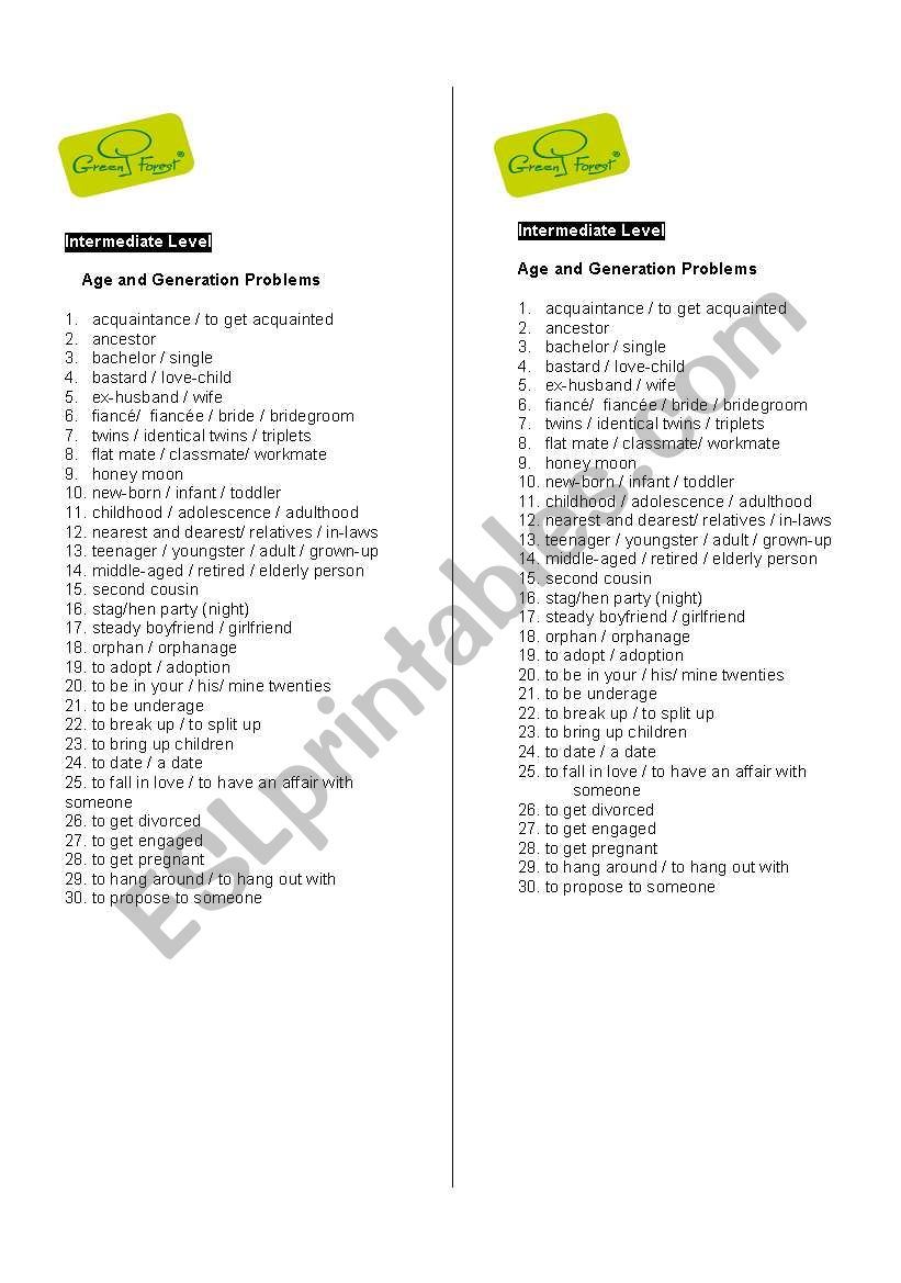 Speaking minimum for Intermediate level