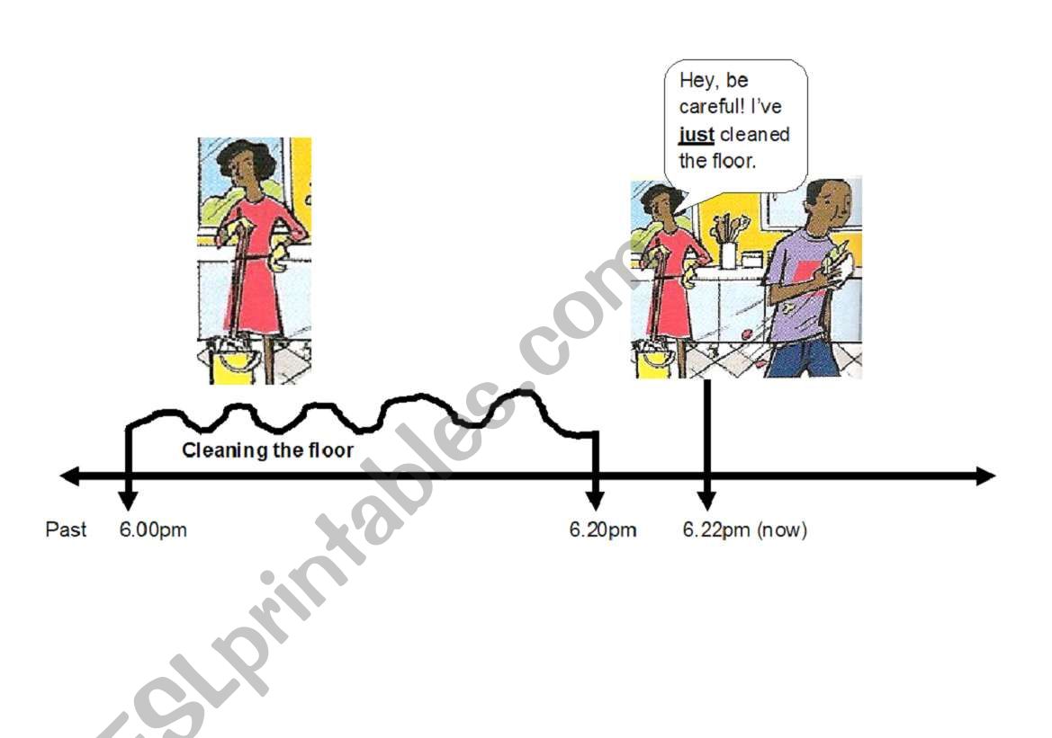Illustrated timeline to demonstrate the use of just with present perfect.
