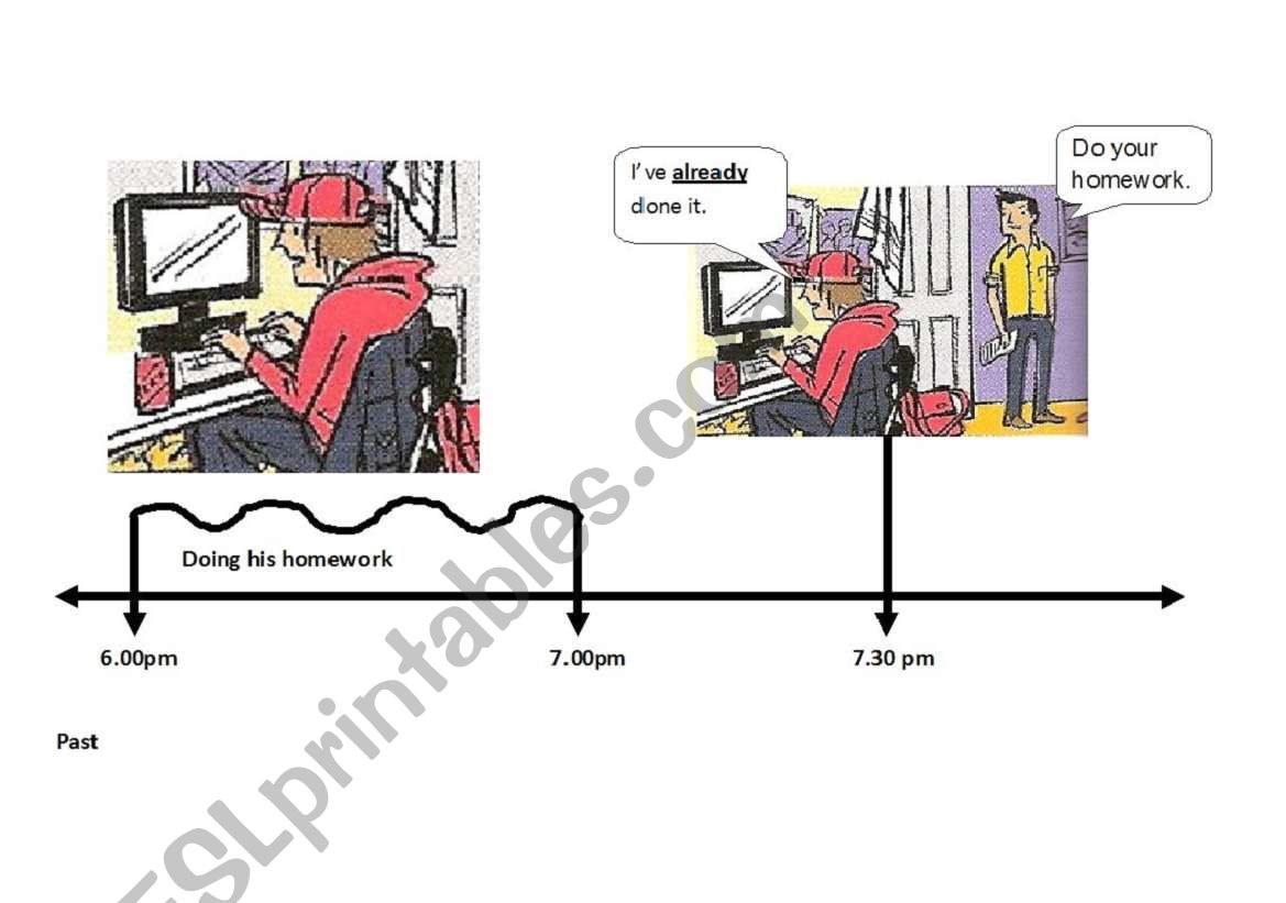 Illustrated timeline to show the use of already with the present perfect simple.