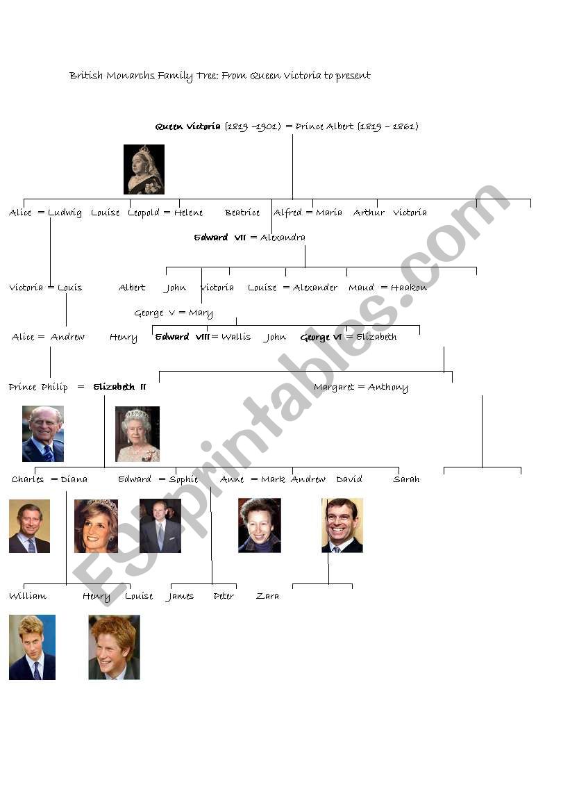 Royal Family (Family Tree) worksheet