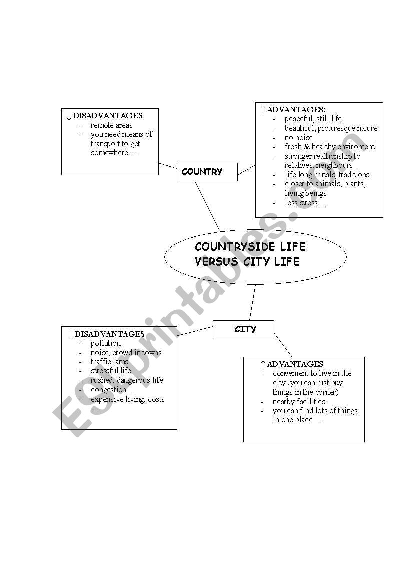 countryside vs. city worksheet