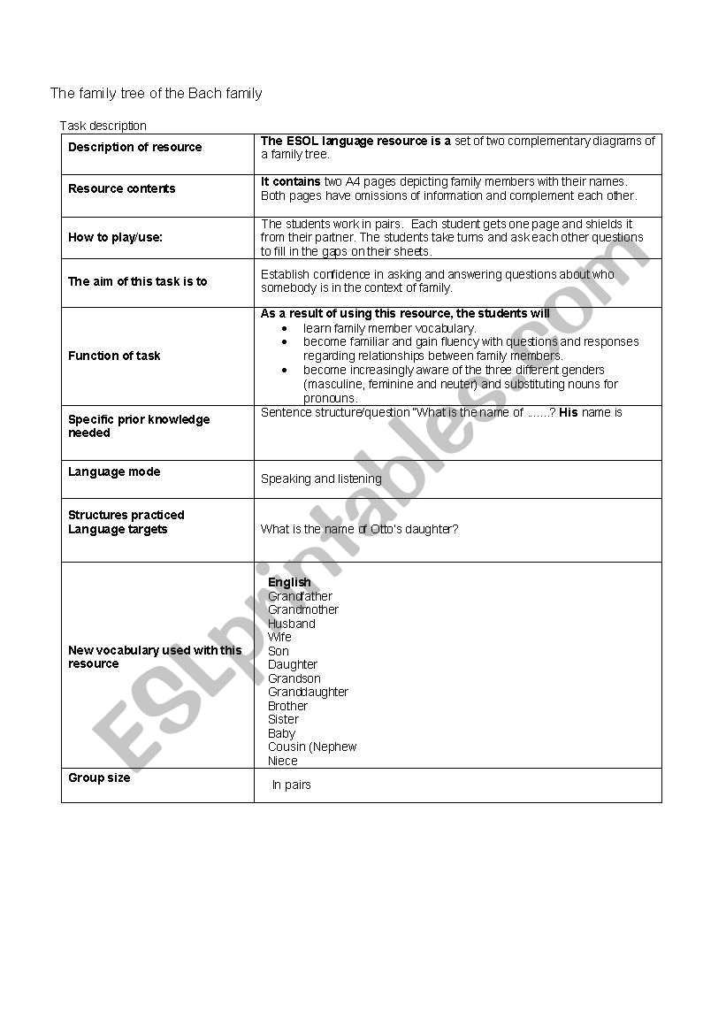 Family tree (CLT) worksheet